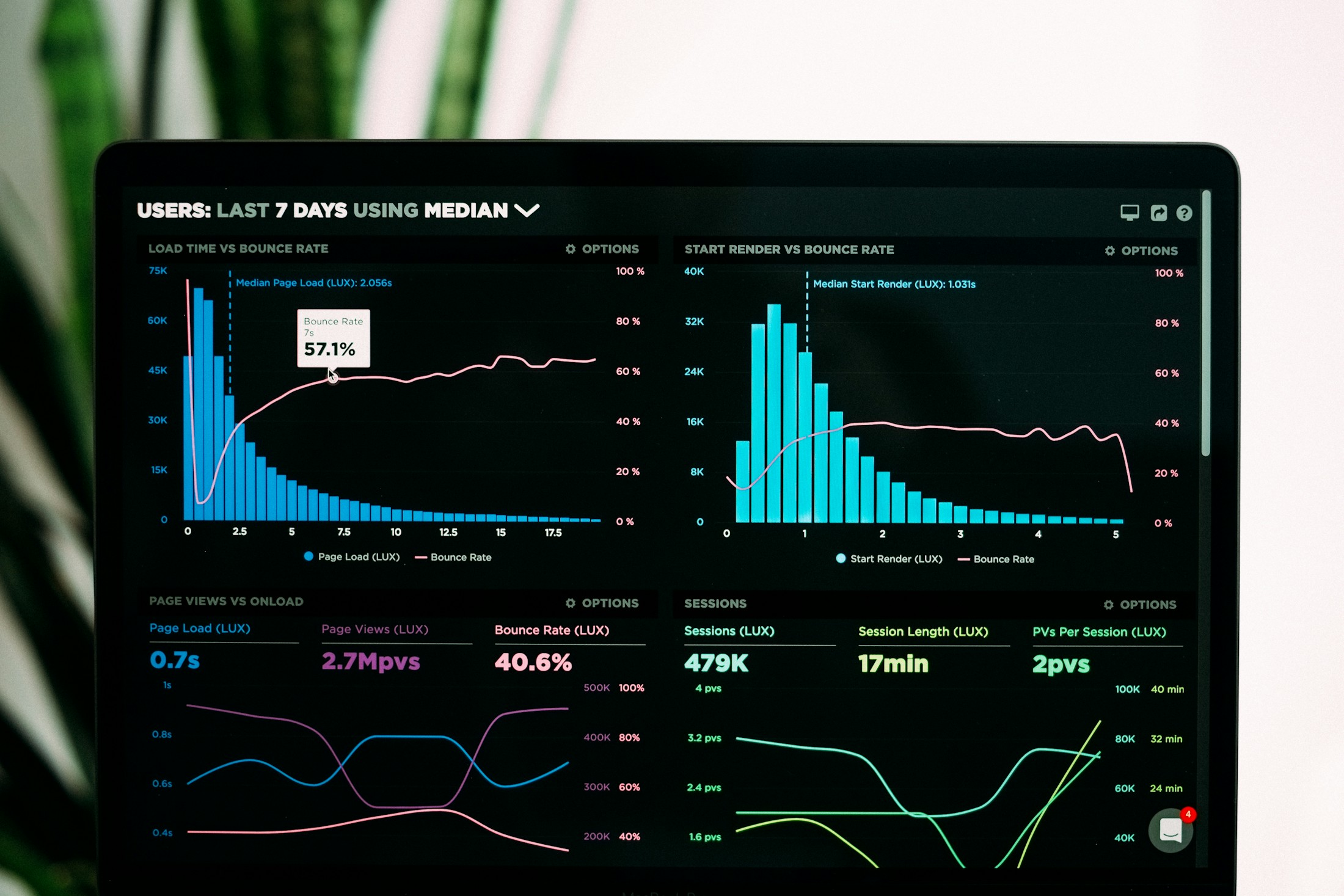 Financial analytics dashboard showing quantitative market data